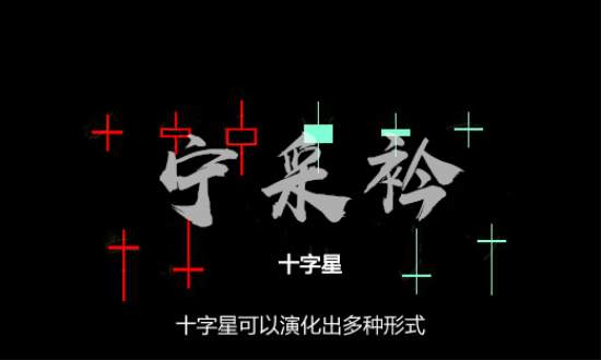 宁采衿：现货黄金K线图警示性线型（叁）