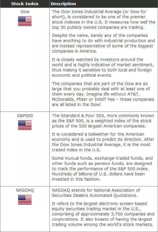 外汇学习—股市与外汇交易