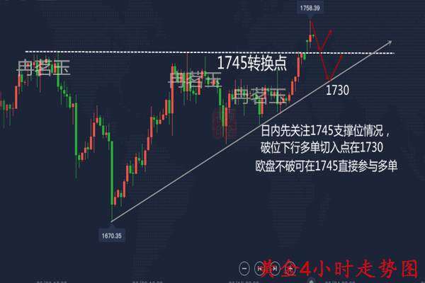 冉茗玉：6.22晚间黄金走势分析及建议，原油反弹看回落！