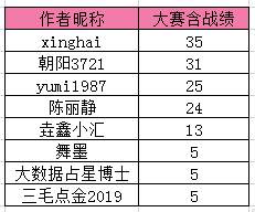 【交易笔记挑战赛第6期】下半场发发发奖啦~