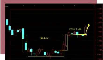 宁采衿：手把手教你“黄金坑”技术捕捉底部启动牛股、简单实用