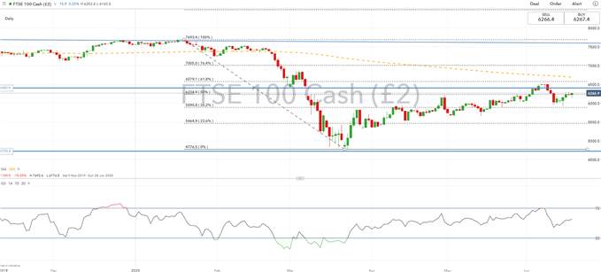 FTSE 100 Outlook: BoE to Provide Liquidty Boost in QE Package