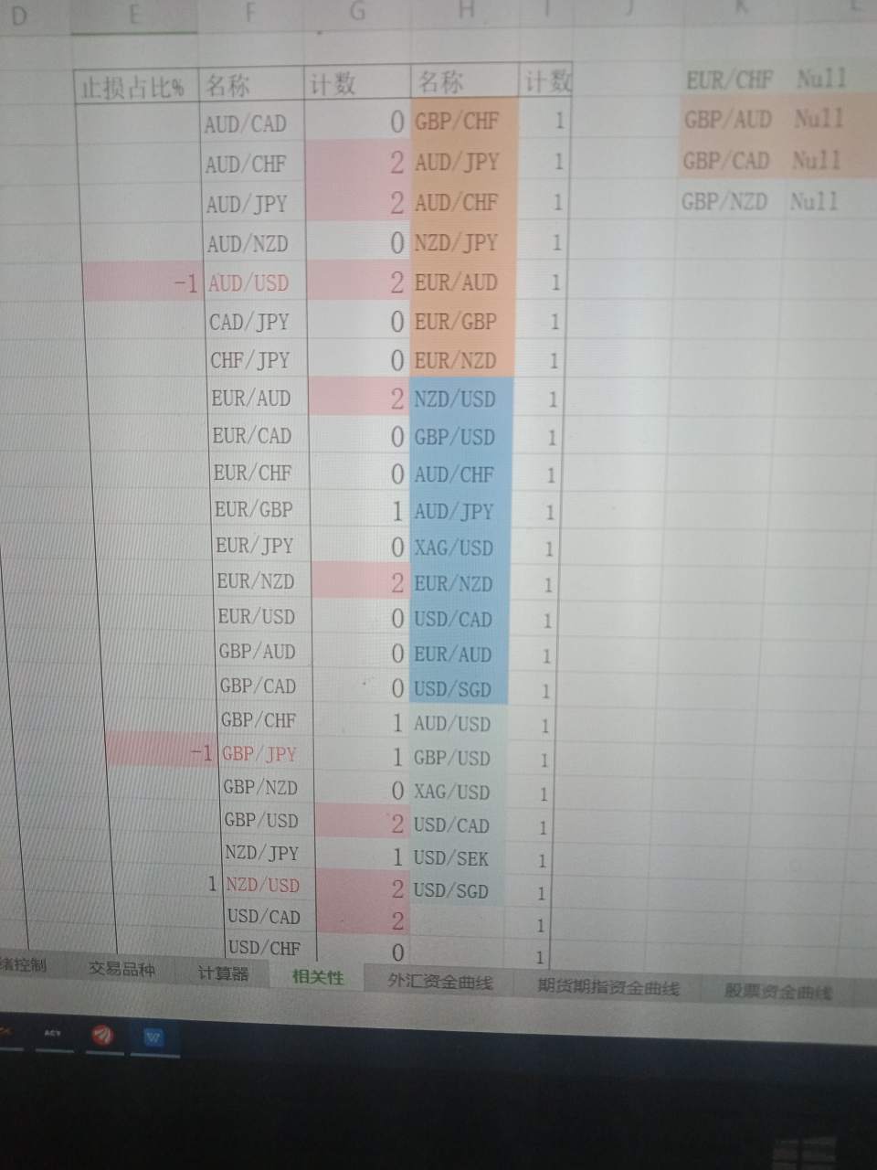 交易多个品种时要注意相关性