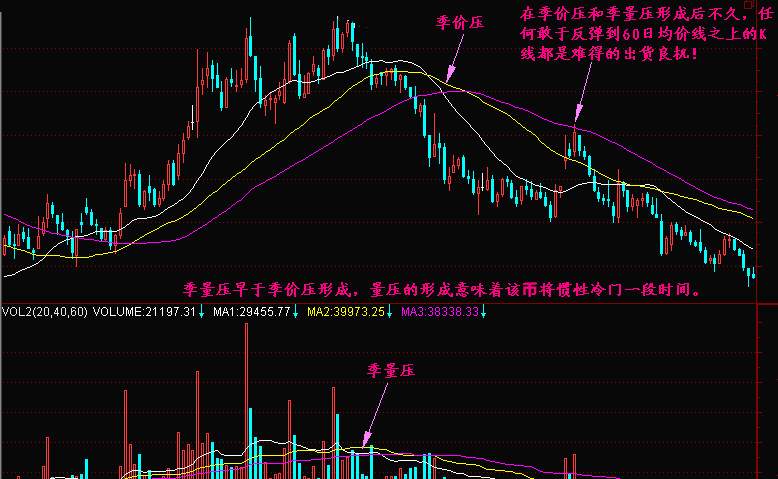 实战交易技巧（十六）BTC冲高回落进行调整  想在区间获利的看这里