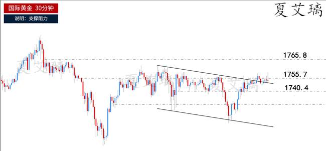 夏艾璃：黄金双顶承压走势反转？回撤1740强支撑！继续做多！