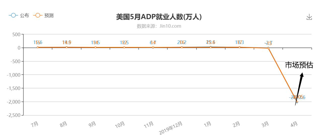 难道金银市场要提前消化非农？
