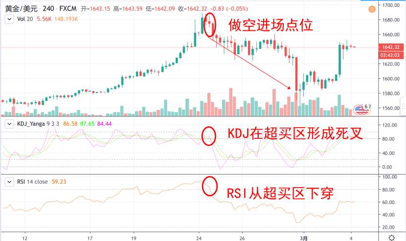 德浩点金：K线教学之KDJ与RSI的组合应用