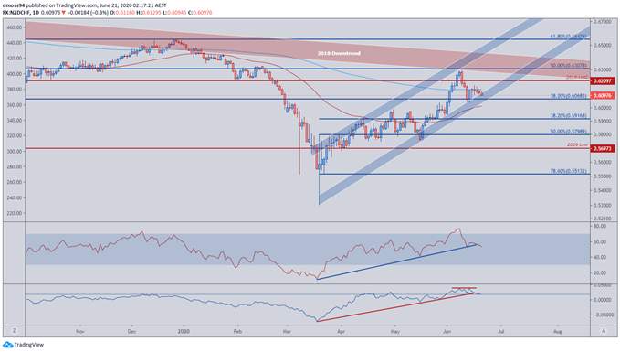 New Zealand Dollar Struggles Continue as RBNZ Comes Into Focus