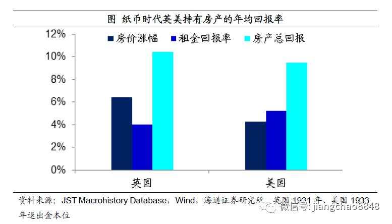 如何战胜印钞机？尽量配置黄金、商品、房市、股市，对抗货币贬值风险