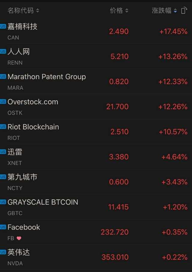 凌晨突发！6分钟暴跌800美金，3万人爆仓50亿！比特币又怎么了？