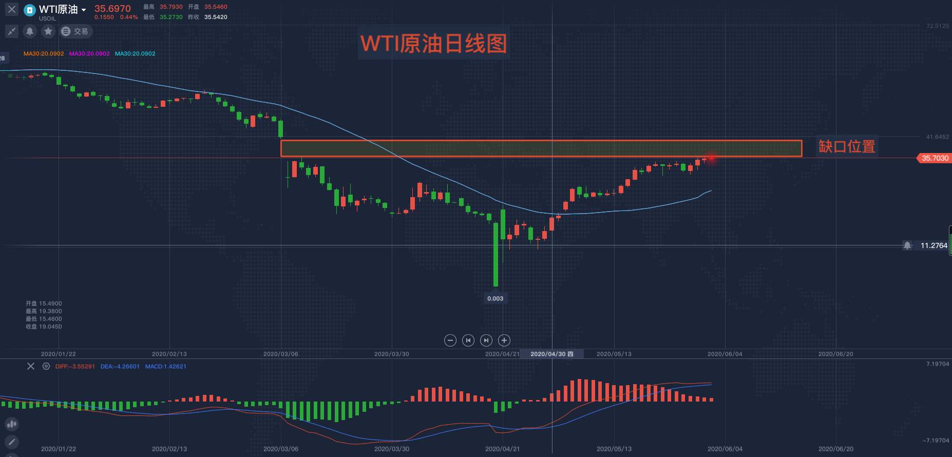 马坤振：黄金VS原油，当下谁的投资机会更大？