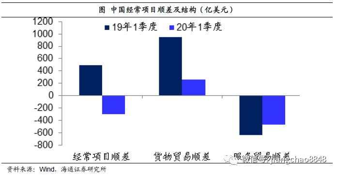 海通姜超：担心汇率贬值，不如关心货币贬值