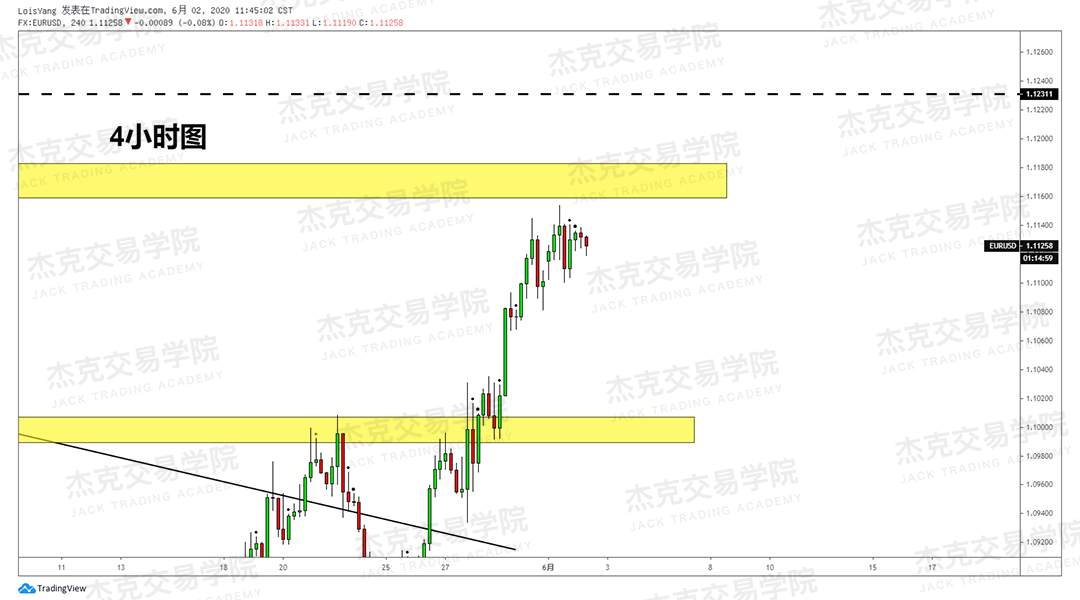 [6月2日策略]黄金/原油/英镑/欧元/美日/澳元/标普/BTC/BCH