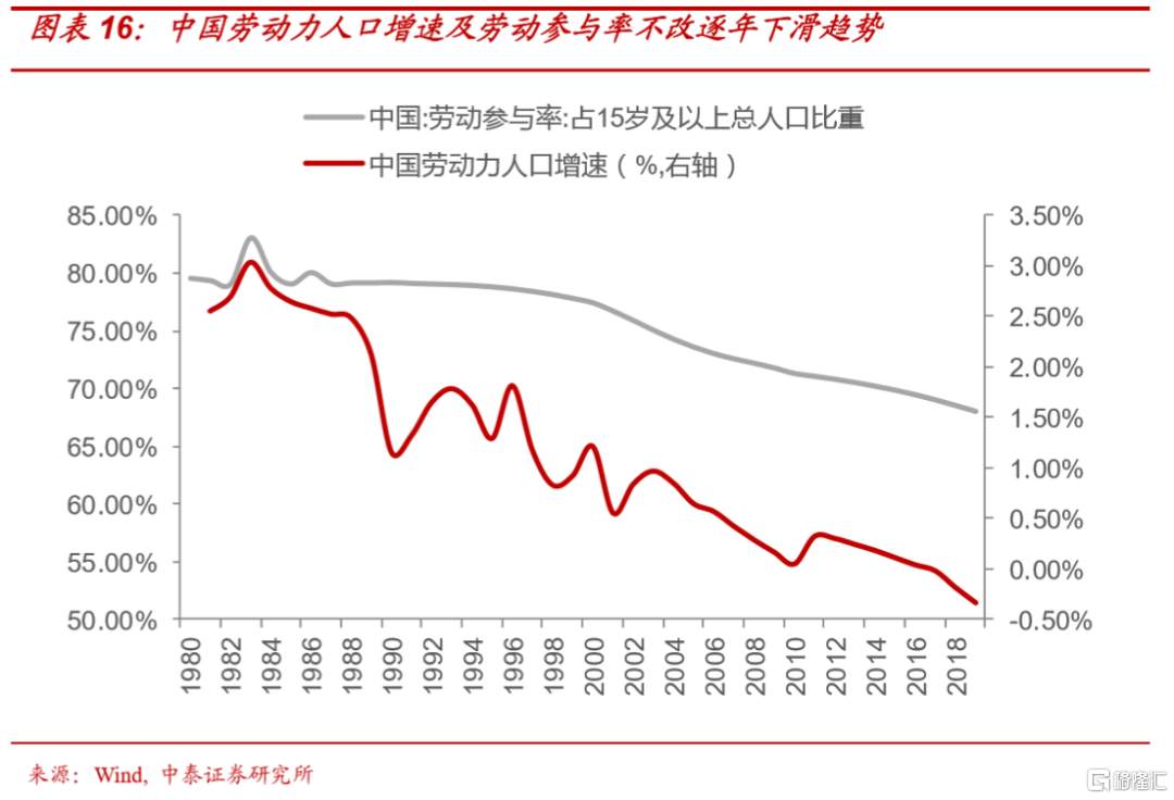 暴乱与暴涨：全球资本与劳动的分化将如何演绎？ 