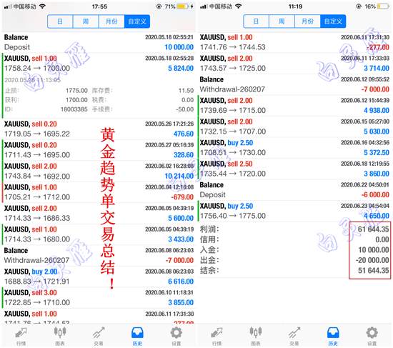 白灵雁：6.26黄金亚盘关注反弹，原油短线高空最为稳健