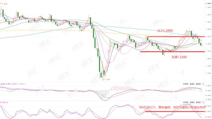 MEXGroup：每周策略2020-06-22