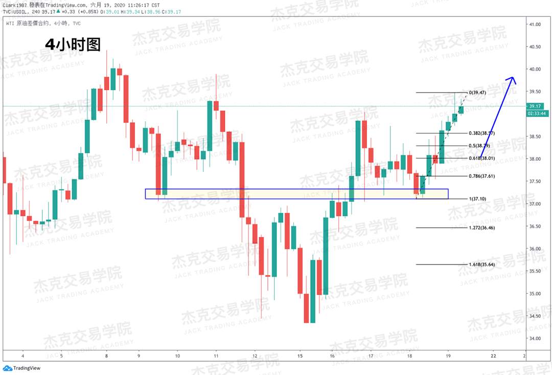 [6月19日策略]黄金/原油/英镑/欧元/美日/澳元/标普/BTC/BCH