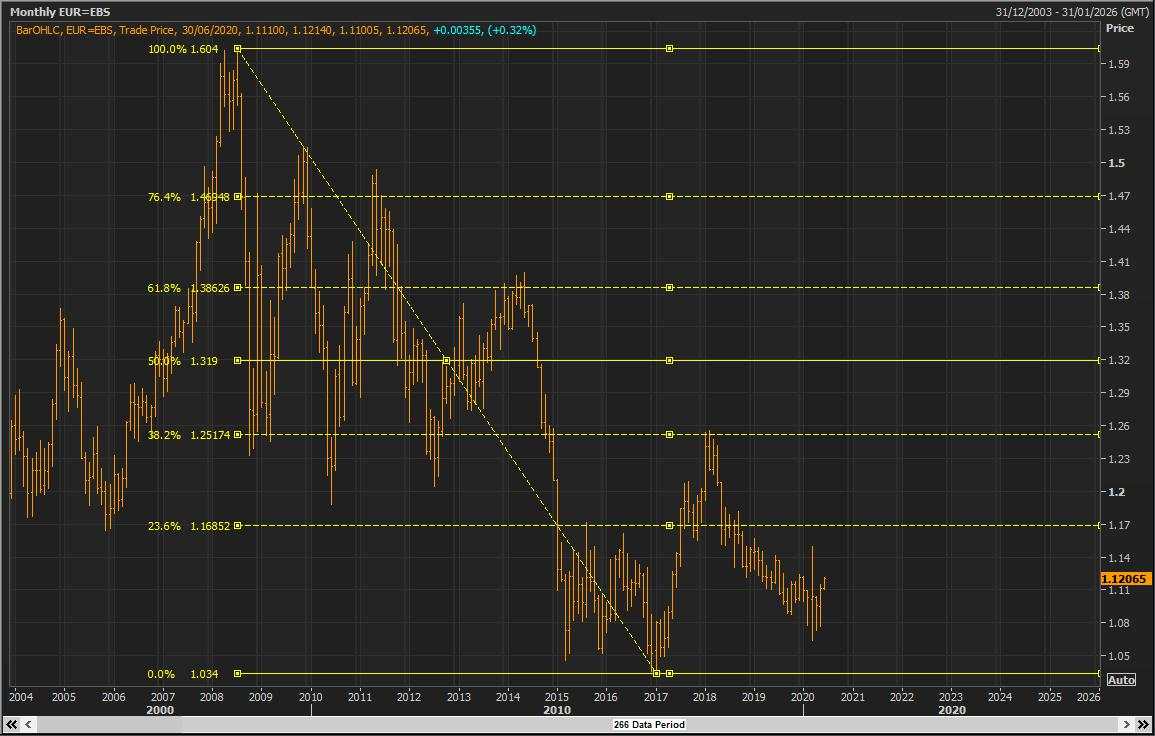 Phân tích thị trường forex từ các Tổ chức Tài chính (04/6) - Cập nhật 19:30 - Đầu phiên Mỹ