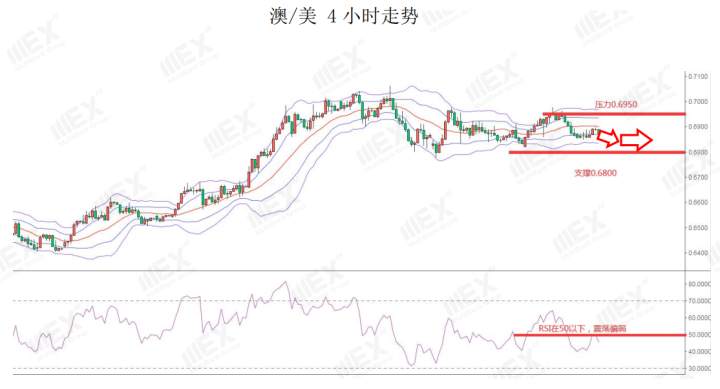 MEXGroup：美国新冠病例上升，避险或将继续支持美元