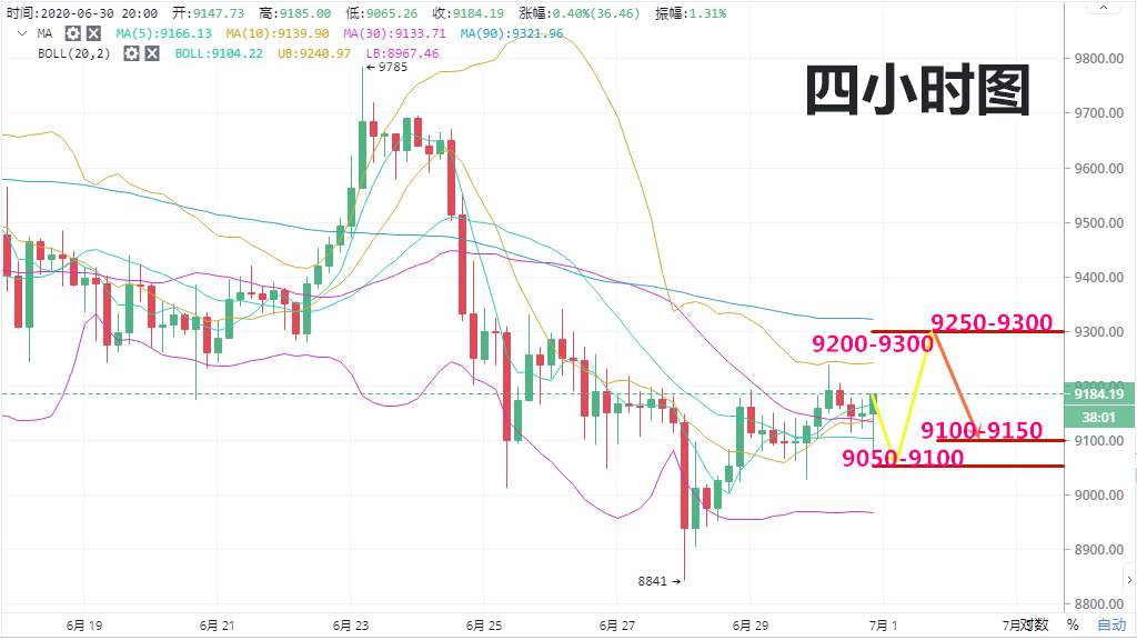 实战交易技巧（三十四）晚间再次插针盘整或将延续  但短期还是有下行风险