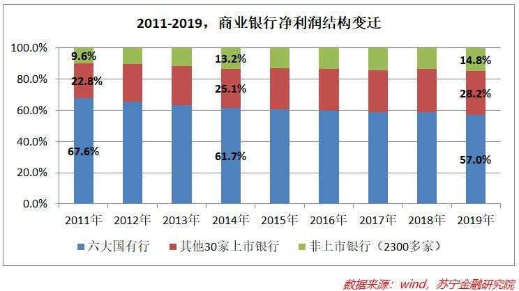 金融业让利1.5万亿：谁将吃土，谁能吃肉？