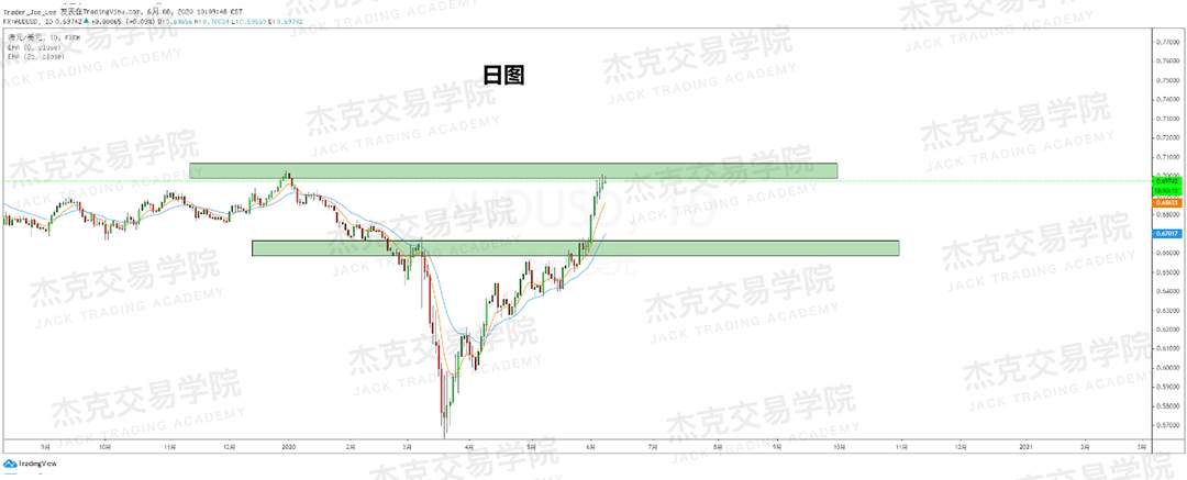 [6月8日策略]黄金/原油/英镑/欧元/美日/澳元/标普/BTC/BCH