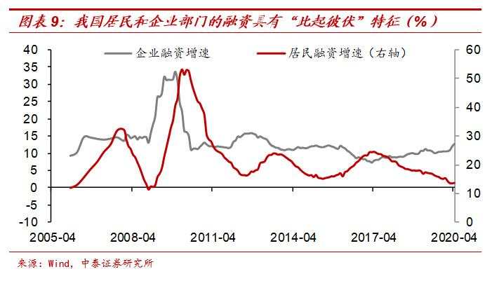 “放水”难复苏——本轮周期有何不同？