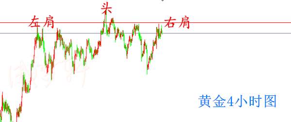 梦轩6.15黄金冲高回落！多空变盘开启！此处做多稳拿5点利润