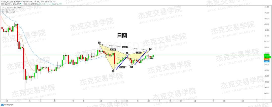 [2020/06/04策略]黄金/原油/英镑/欧元/美日/澳元/标普/BTC/BCH