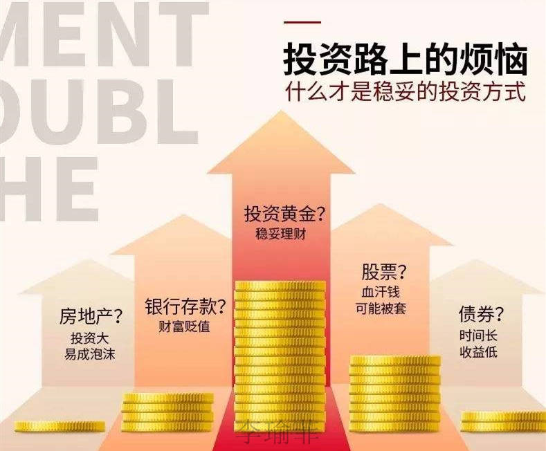 李瑜菲：投资技巧----不赔钱是赚钱的前提