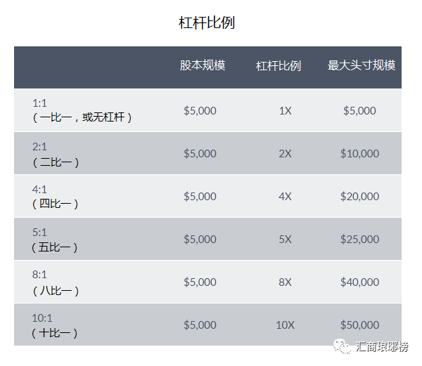 一文教你规避交易中的三大风险陷阱！