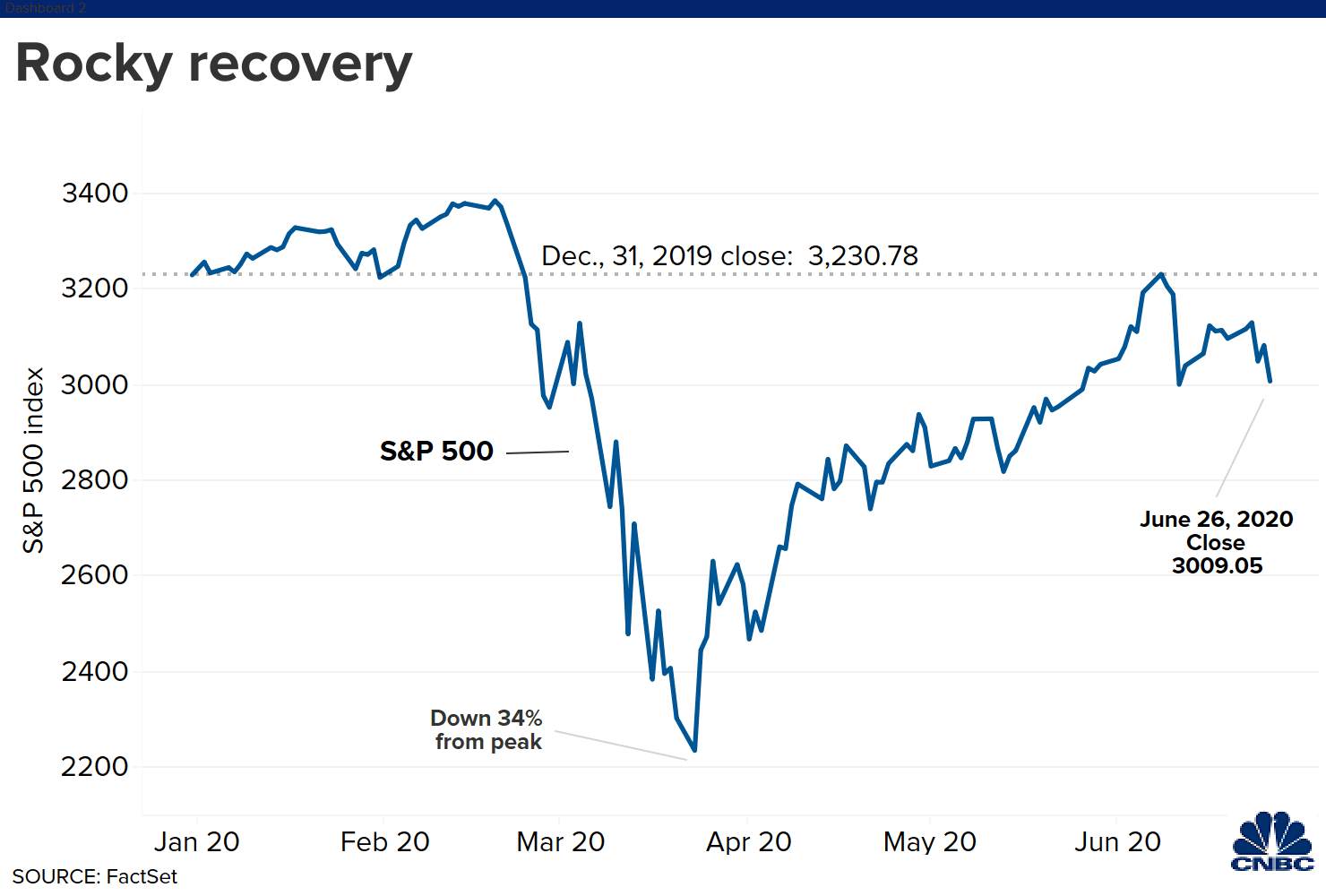 MARKETS Stock futures little changed as U.S. coronavirus cases surge to record levels