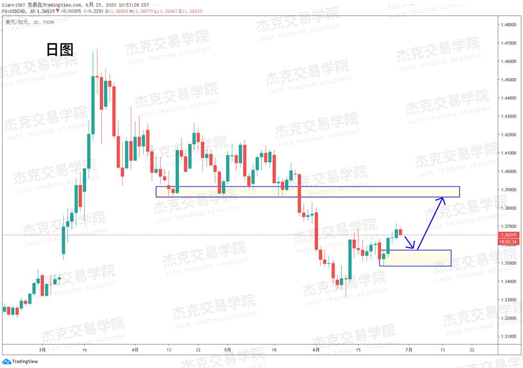[6月29日策略]黄金/原油/英镑/欧元/美日/澳元/标普/BTC/BCH