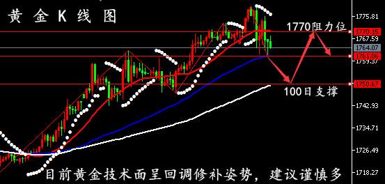 孙晨亮：原油EIA库存超预期丨黄金谨防高台跳水