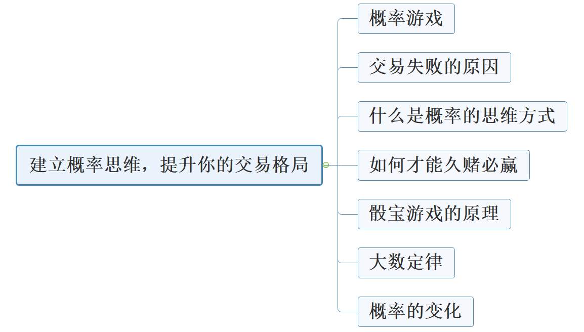 新手坚持做期货交易，真的可以稳定盈利吗？