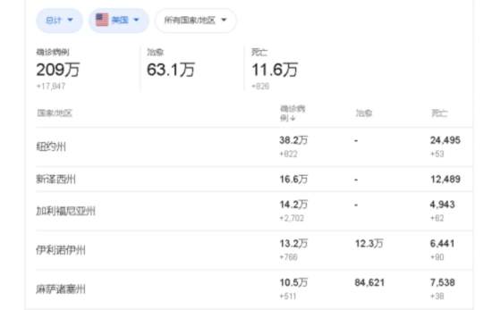 桥水基金称美国股市恐怕会遭遇“失去的十年”，金融危机的前兆