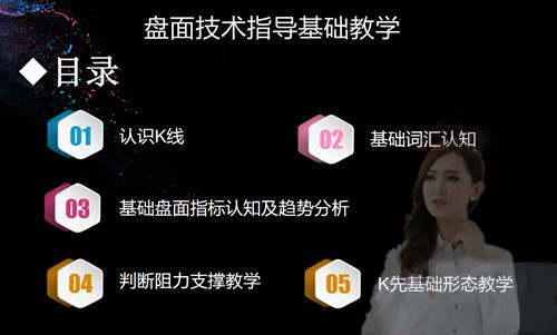 舒鑫欢：黄金多空对决狠抓区间，这些技巧缺一不可