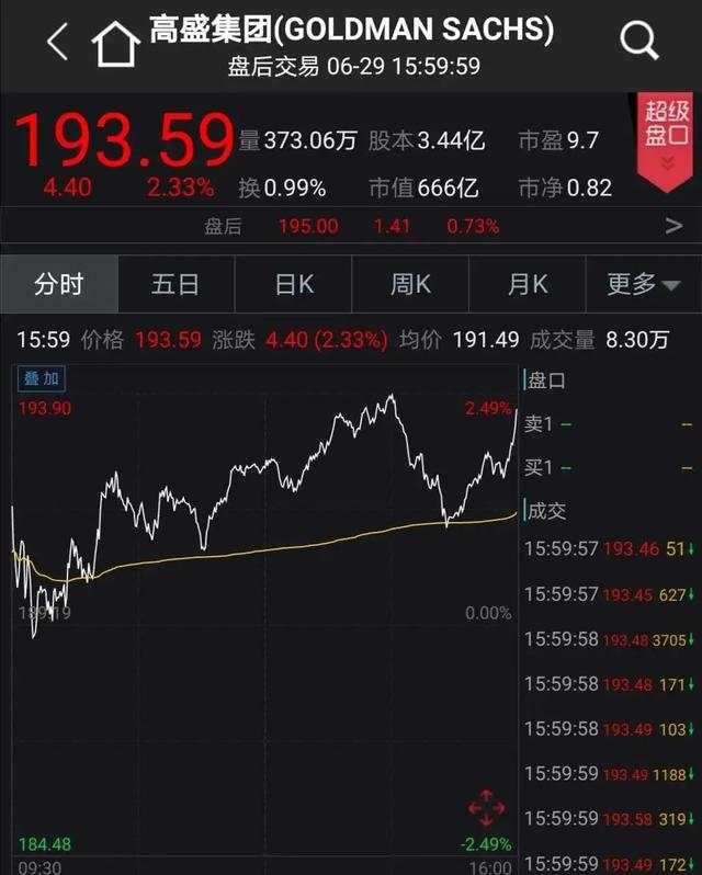 美股大涨580点，波音一夜市值增加近千亿 发生了什么