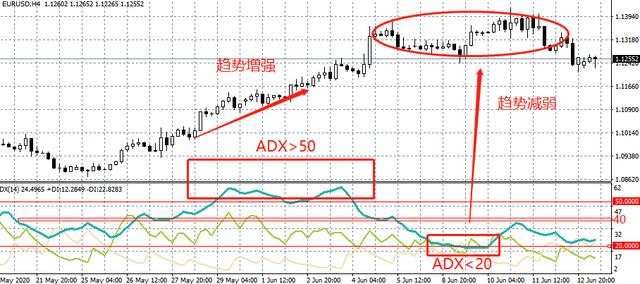 汇课堂：利用ADX指标提升你看盘的境界，赚钱是早晚的事