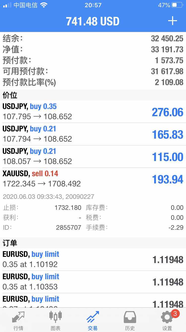2020.06.03美日多头继续持有 加入黄金空已盈利 