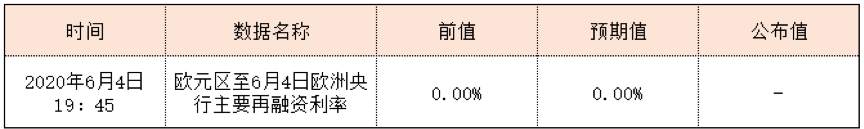 RedstoneFX红石｜再度面对欧洲央行利率决议，市场该关注些什么