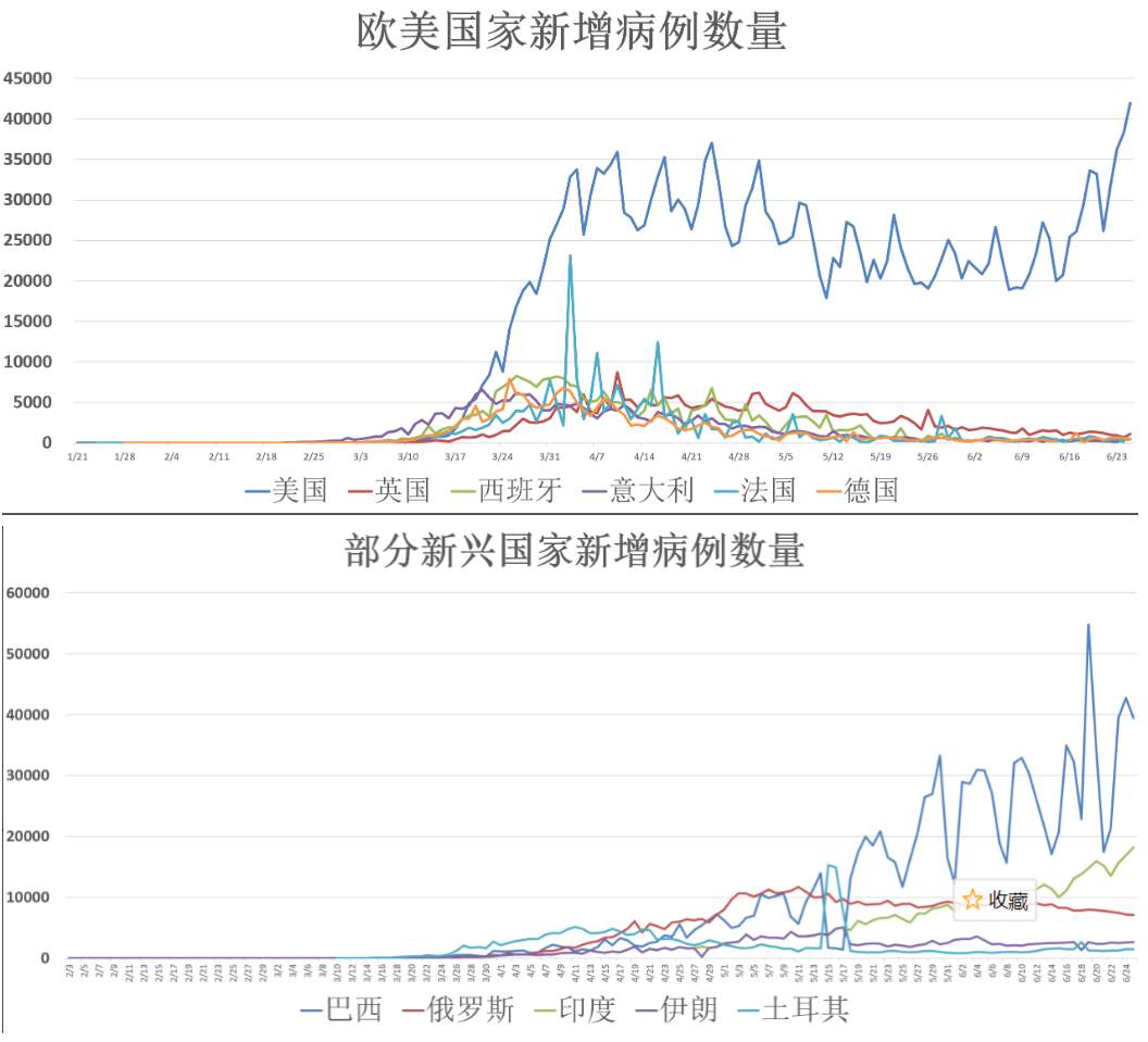 对待黄金你可以有更好的选择