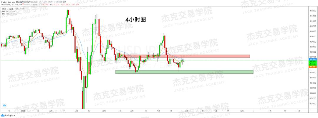 [6月29日策略]黄金/原油/英镑/欧元/美日/澳元/标普/BTC/BCH