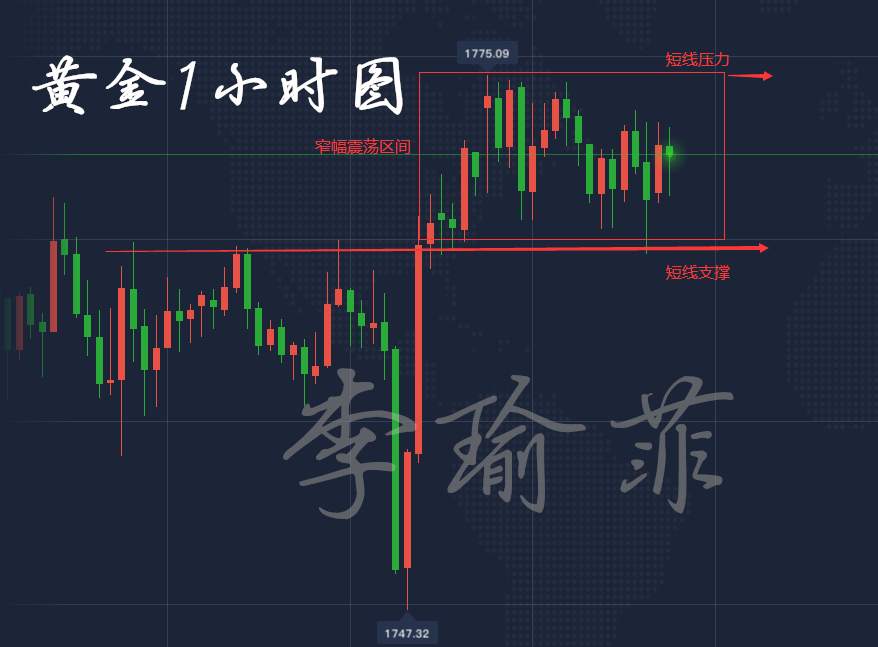 李瑜菲：黄金窄幅震荡何时能突破？晚间黄金分析及交易参考