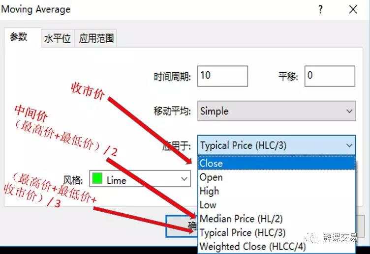 图解交易 1.12 〡 移动平均线（上）