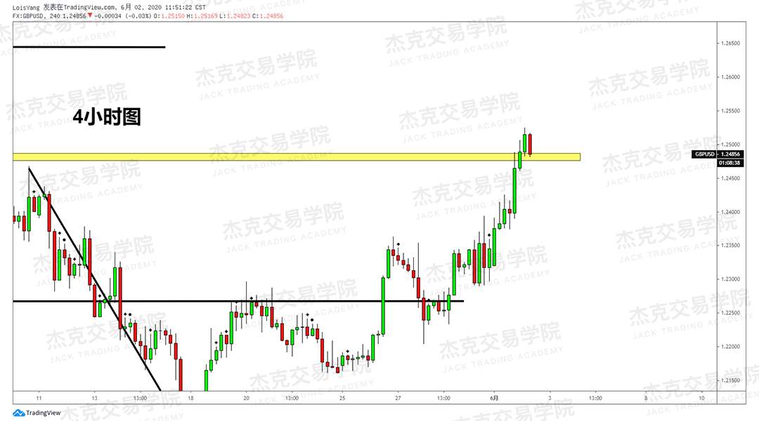 [6月2日策略]黄金/原油/英镑/欧元/美日/澳元/标普/BTC/BCH