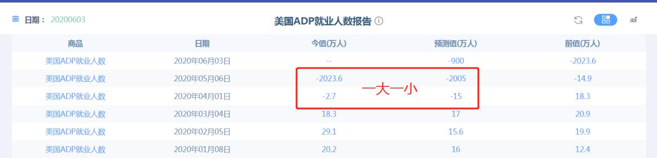 小非农的黄金规律，你有发现吗？