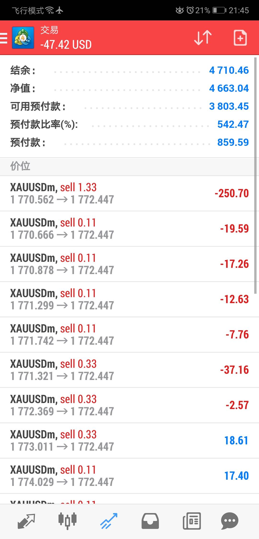 【老爷保号】还没平仓，不知道会怎样