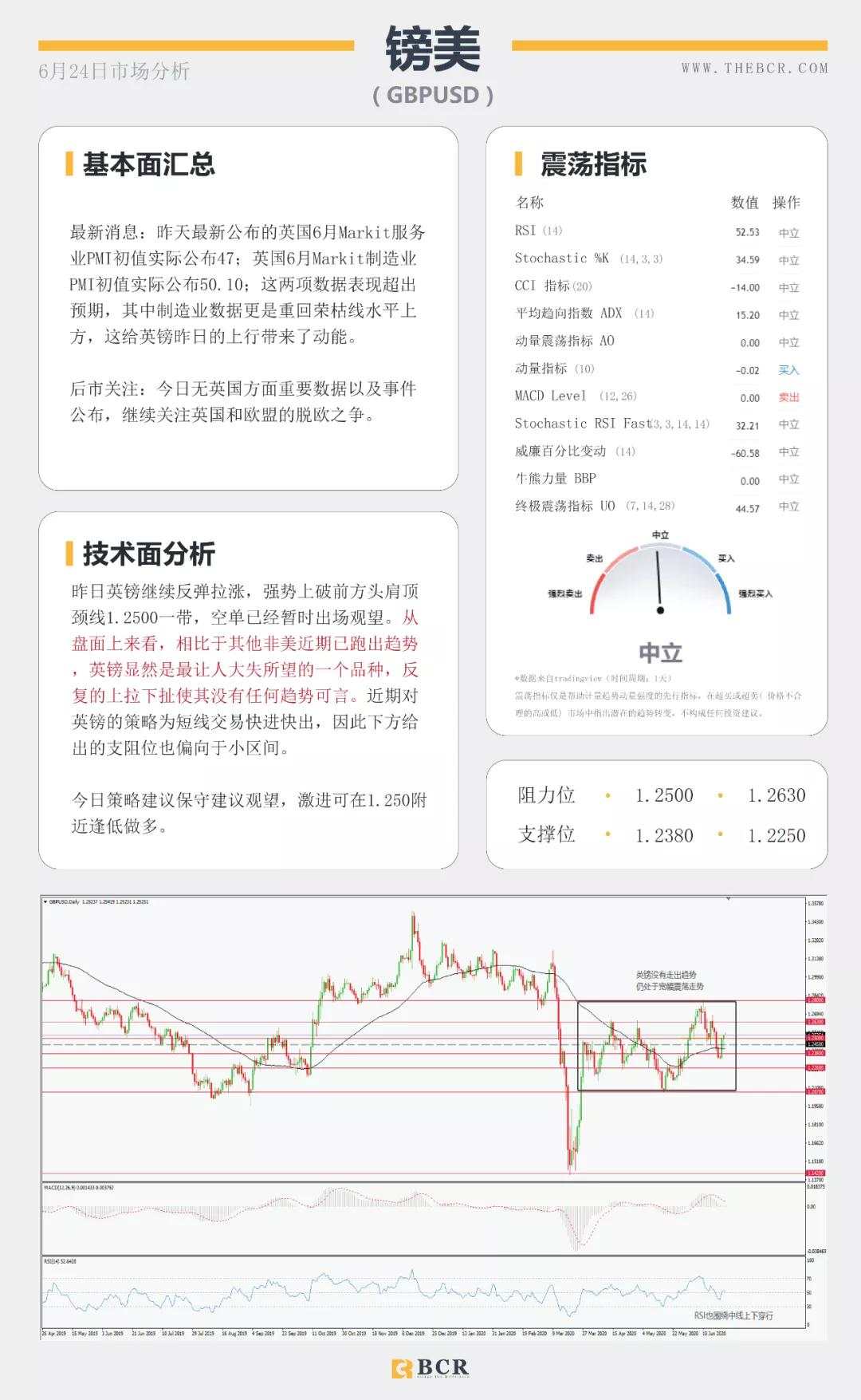 BCR6.24日货币、黄金、原油市场分析