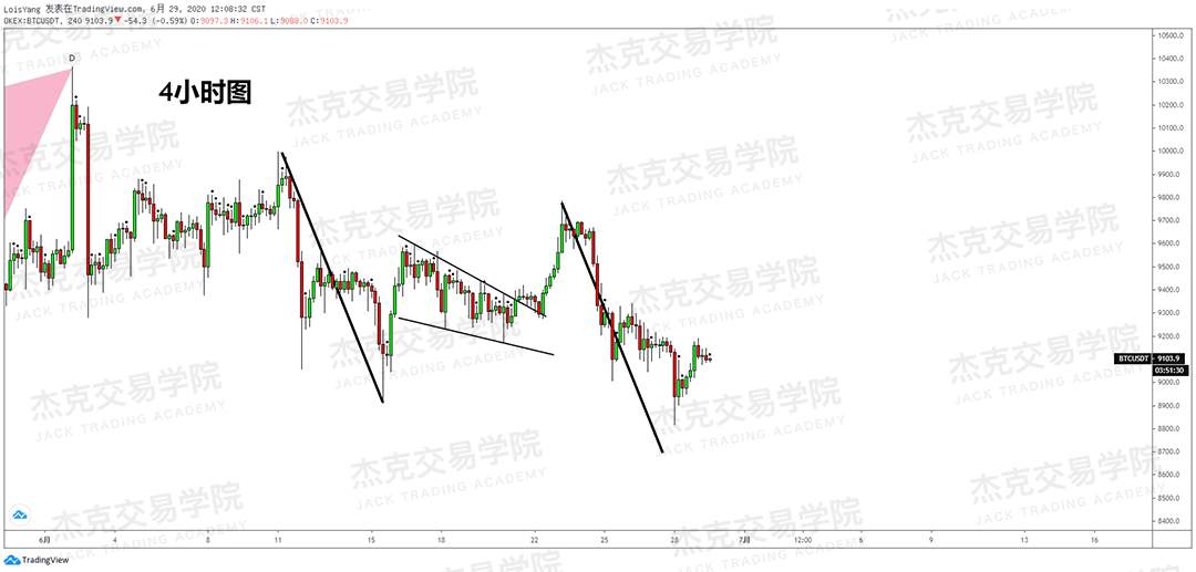 [6月29日策略]黄金/原油/英镑/欧元/美日/澳元/标普/BTC/BCH